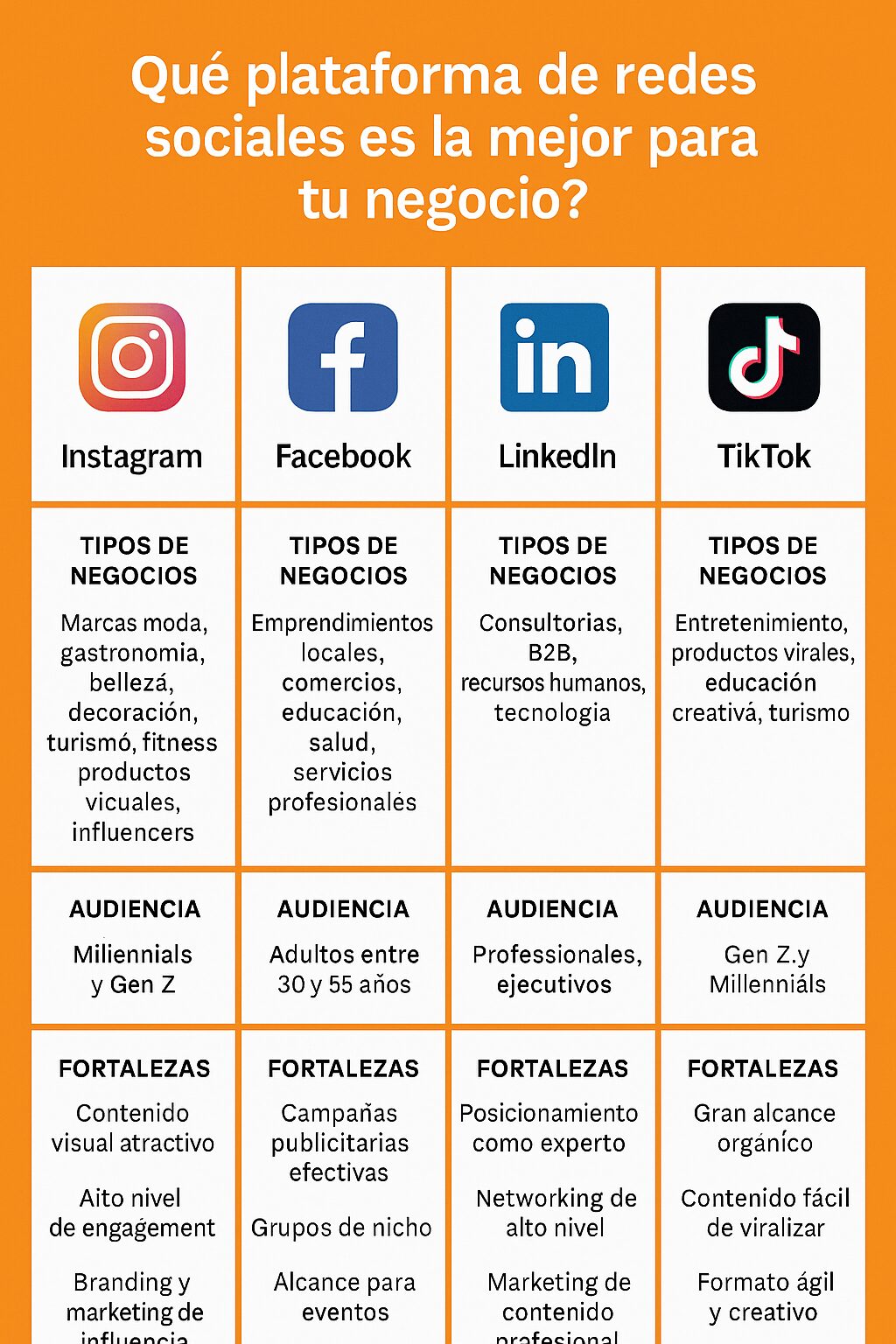 Redes Sociales